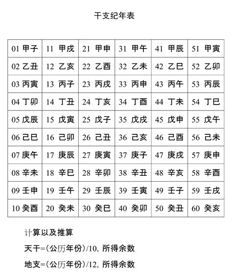 地支表|天干地支对照表